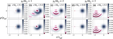 Figure C 3 From Nonclassical Mechanical States In Cavity Optomechanics