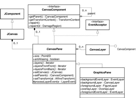 Uml Class Diagram Showing The Static Structure Of The Porn Sex Picture