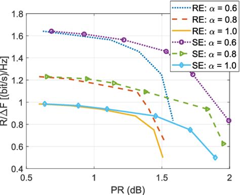 Figure From The Effectiveness Of Tone Reservation Method For Peak To