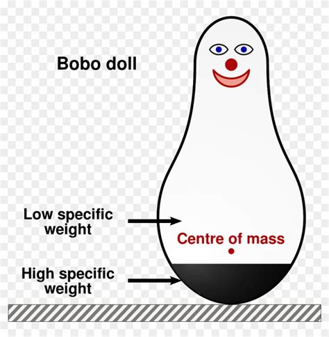 The Bobo Doll Experiment Bobo Doll Free Transparent Png Clipart