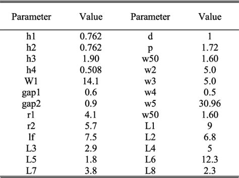 Table From Polarization Reconfigurable And Beam Switchable Array