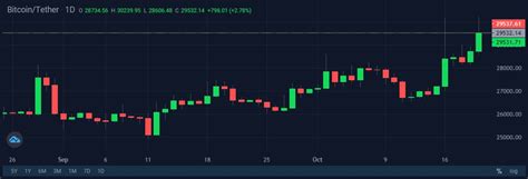 Bitcoin Halving How Important Is It Stormgain