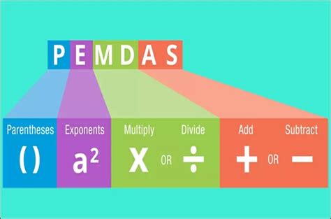 8 Técnicas De Memorización Rápida Para Estudiar