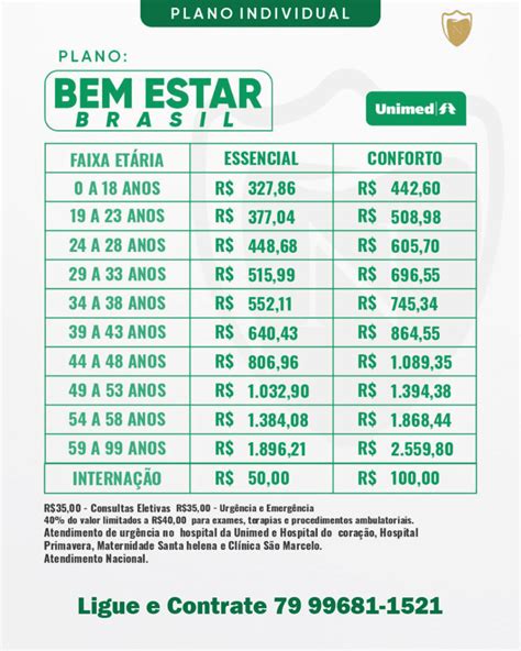 Unimed Sergipe Preços Plano De Saúde Unimed Preços 2024