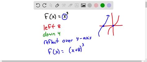 Solved Write An Equation For The Function Whose Graph Is Described