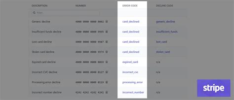 Стандартные коды ошибок rest api Решение и исправление самых разных