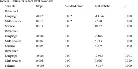 Pdf Application Of Multilevel Latent Class Analysis To Identify