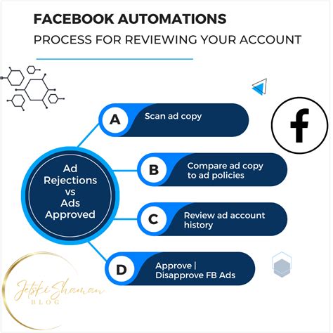 Facebook Ad Policies Checklist Everything You Need To Know