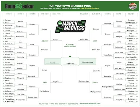 2020 NCAA Tournament Bracket: Eight Bold March Madness Predictions ...