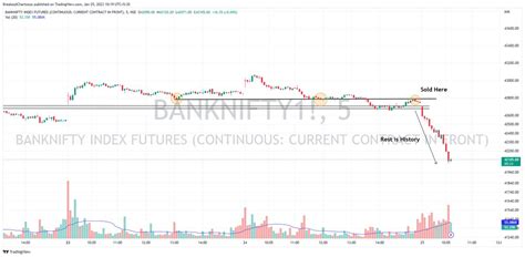 Breakout Charts On Twitter Yesterday Shared My Trading Plan On