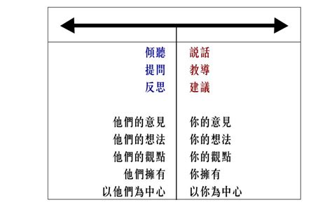 「教練式」領導！精明領袖都懂的帶人技巧 果子傳媒