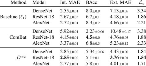 Comparison Of Contrastive Losses Download Scientific Diagram