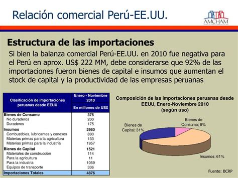 Ppt El Desarrollo De Las Relaciones Comerciales Entre El Per Y Los