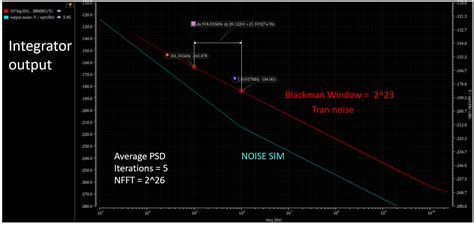 Re Vco Phase Noise Modeling Using A Transient Noise Simulation