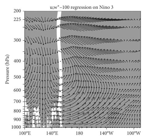 a 850 hPa wind field vector ms¹ b column integrated water