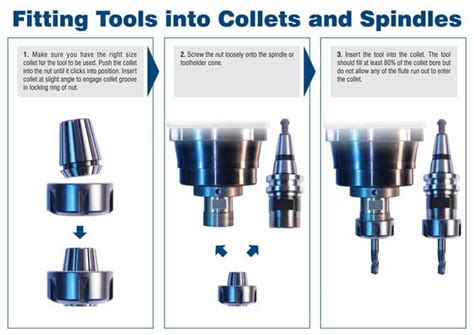 Technical Tip Of The Week: Correctly fitting a tool into a collet - AXYZ