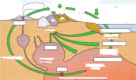 Geologie Bild 1 Diagram Quizlet