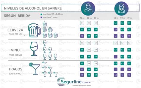 Nivel De Alcohol Permitido En Sangre ️【control De Alcoholemia】