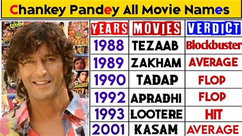 Chankey Pandey All Movies Names List Or Hit Flop List Youtube