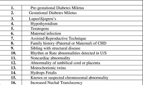 Table 1 From Prenatal Detection Of Congenital Fetal Heart Diseases