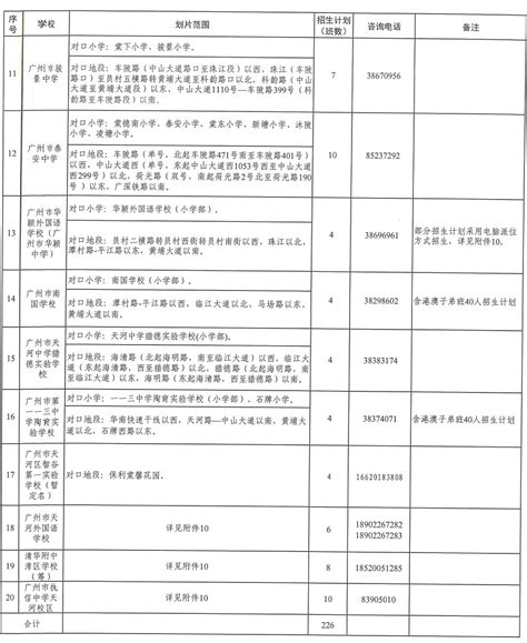 2023年广州市天河区公办初中划片范围及招生计划表小升初网