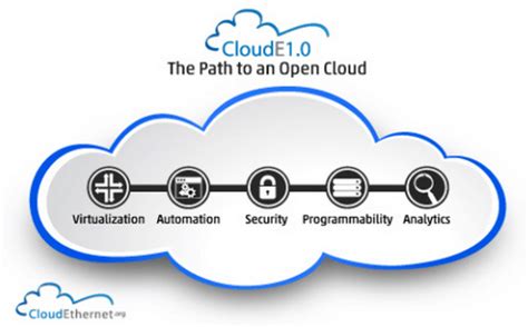 What Is The Open Cloud Project Converge Digest