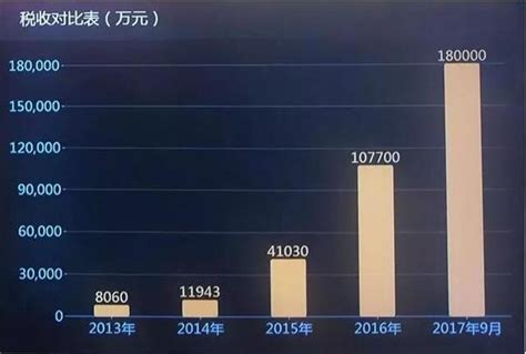 深度解析：特色小镇“25”盈利模式特色小镇 前瞻产业研究院