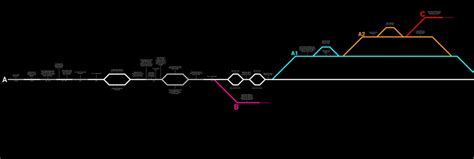 I made a simple Far Cry timeline covering all of the playable stuff ...