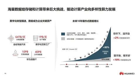 华为：数字化转型，从战略到执行 大数据分析 博客园