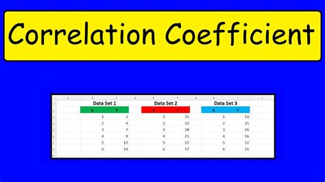 How To Calculate The Correlation Coefficient In Excel Youtube