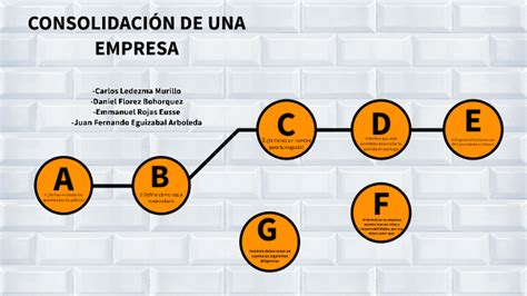 CONSOLIDACIÓN DE UNA EMPRESA by Carlos Ledezma Murillo on Prezi