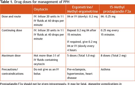 Postpartum Hemorrhage Uterine Atony Retained Placenta Subinvolution Of Hot Sex Picture