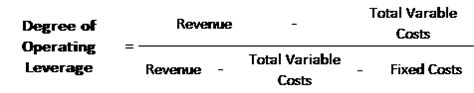 Degree Of Operating Leverage Dol Cfa Level