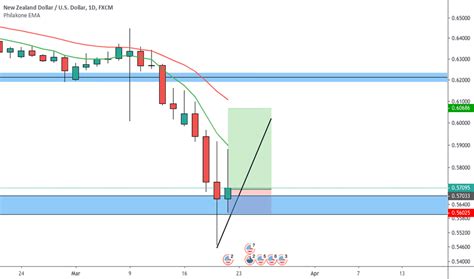 Inverted Hammer — Trend Analysis — TradingView — UK