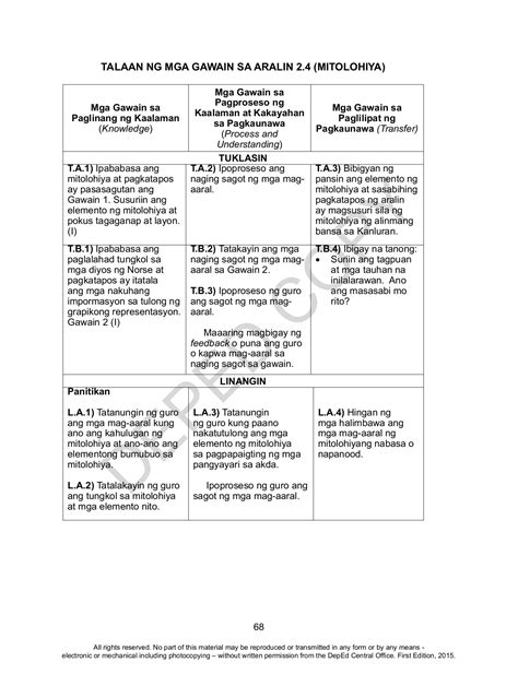 Filipino Grade Palawan Blogon Pahina Online Na Pdf Pubhtml