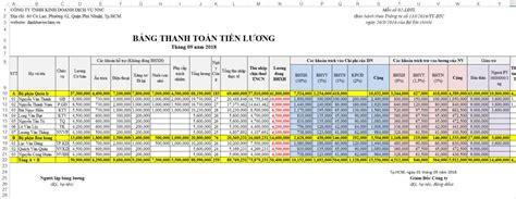 Mẫu bảng lương Công nhân xây dựng mới nhất 2020 Đào tạo nhân sự Quản