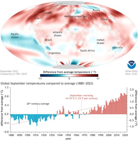 Global Climate Summary For September Noaa Climate Gov