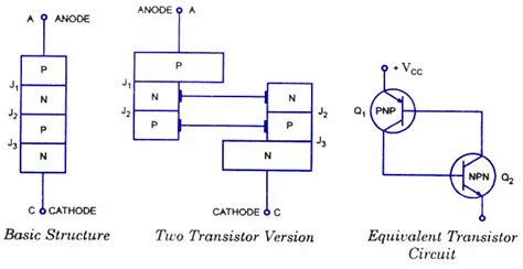 Shockley Diode