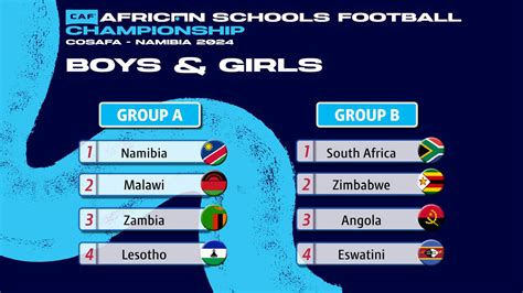 Caf African School Football Championship