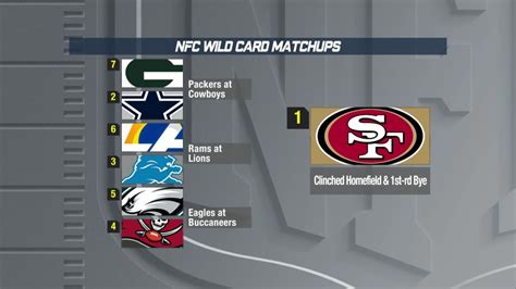 Examining NFC Playoff Matchups On Super Wild Card Weekend