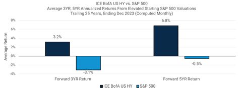 Harbor Capital Insights High Yield Bonds Opportunities