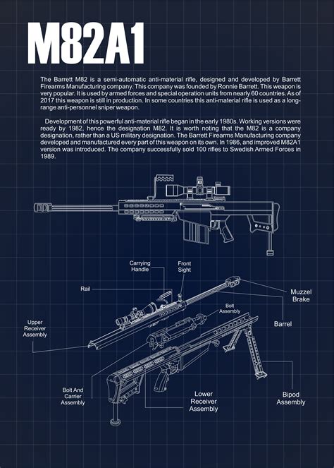 M82A1 Anti Materi Sniper Blueprints in 2023 | Blueprints, Special ...