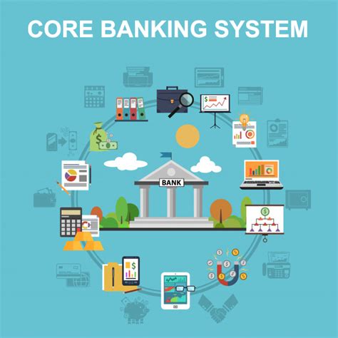 Core Banking The Godhra City Co Op Bank Ltd