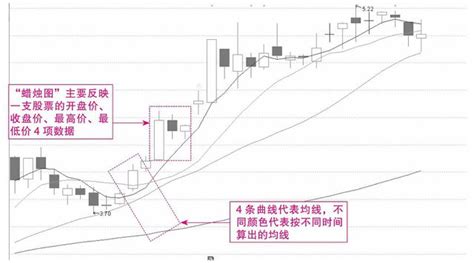 K线形态运用详解大全，一眼看清股价涨跌规律！财经头条