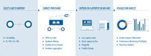 Profishark Network Taps Portable Packet Capture Devices Profitap