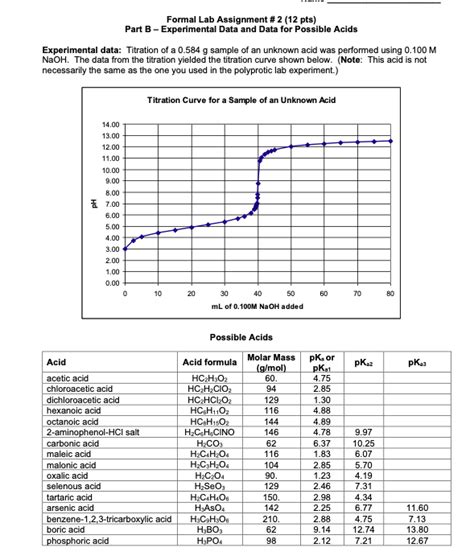 Solved Using The Experimental Data And The Titration Curve Chegg