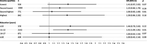 Interaction Of Alzheimers Disease Associated Genetic Risk With