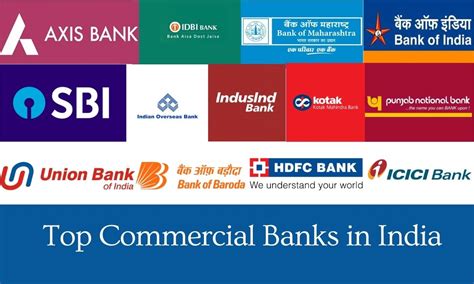 List Of Top 15 Commercial Banks In India In March 2025