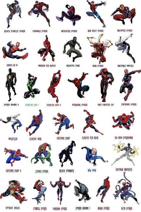 Different spiderman costumes Bd Comics, Marvel Dc Comics, Marvel Art ...