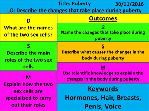 Ks3 Reprodcution L7 Puberty Teaching Resources